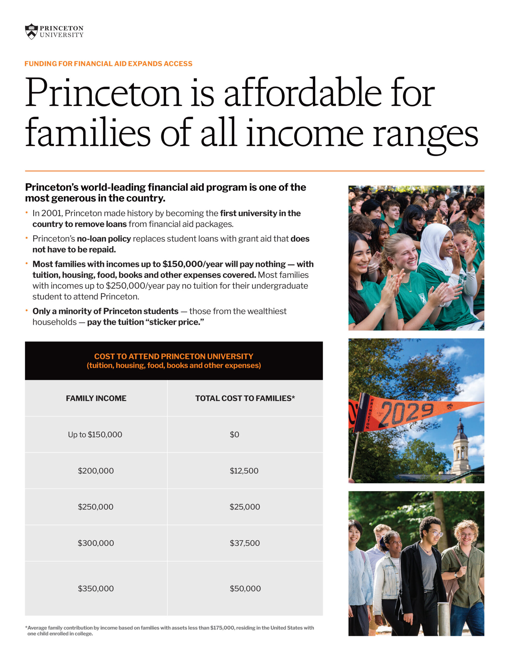 Financial-Aid-Handout Financial Aid Fact Sheet